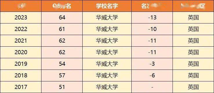 英语专业大学排名前100_英语专业好的大学排名_排名英语大学专业好就业吗