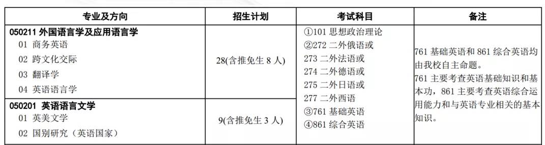 商务英语试题及答案_商务英语试题及答案百度文库_商务英语试题