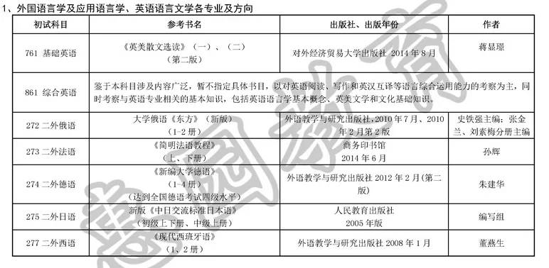 商务英语试题及答案百度文库_商务英语试题_商务英语试题及答案