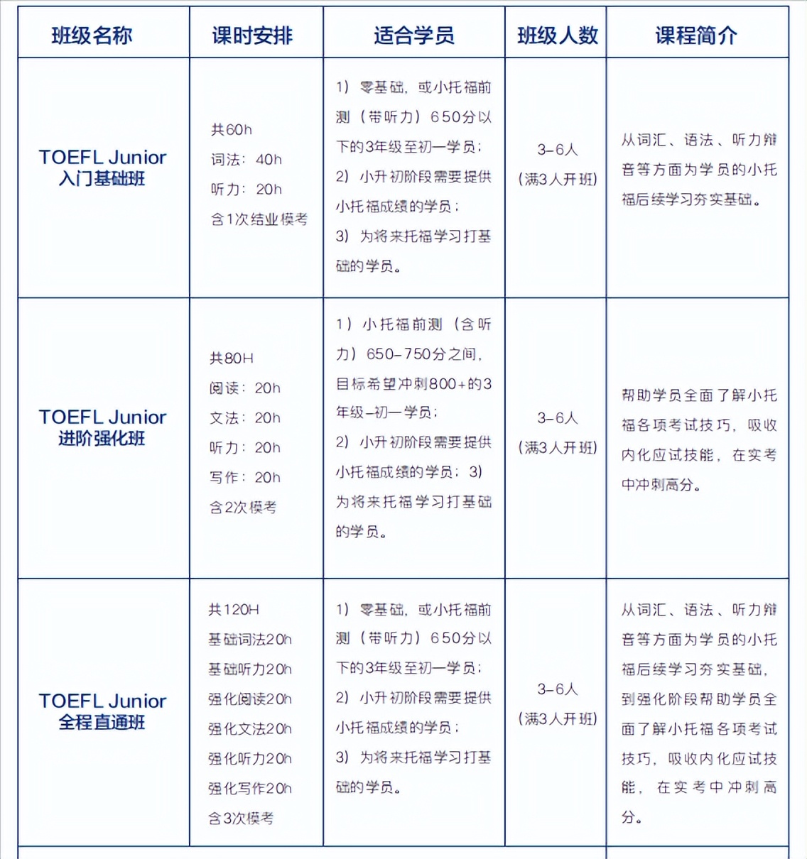 托福英语培训班_英语小托福培训_托福英语考试培训