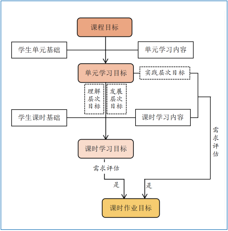 现行英语课程标准_英语课程标准最新版是哪一版_新版英语课程标准解读