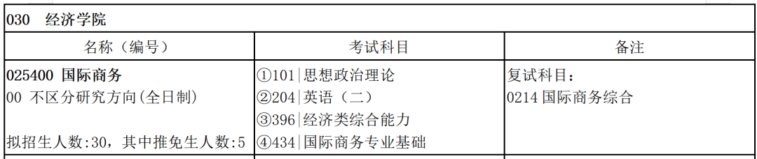 考研商务英语专业_商务英语考研_考研商务英语专业要考什么科目