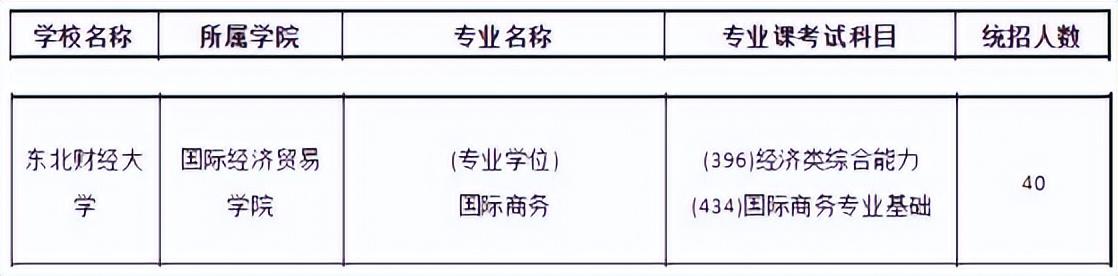 考研商务英语属于哪个大类_商务英语考研_考研商务英语专业院校