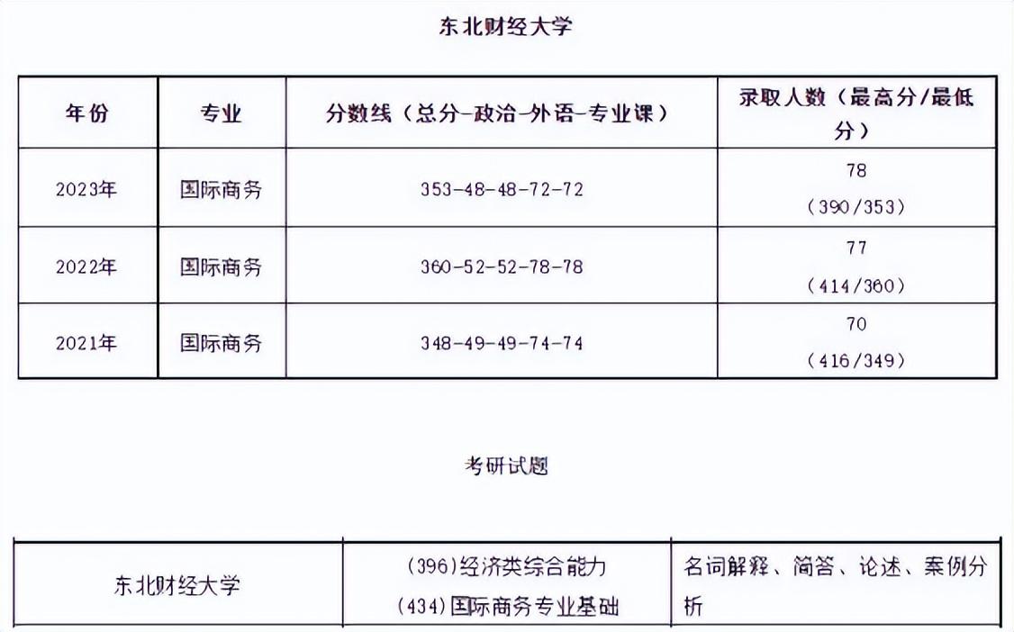 考研商务英语属于哪个大类_考研商务英语专业院校_商务英语考研