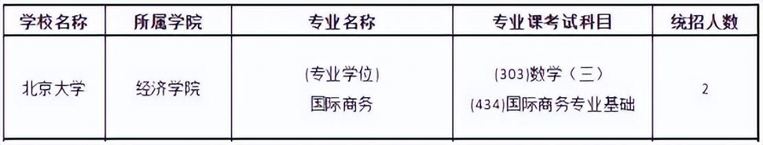 商务英语考研_考研商务英语专业_考研商务英语属于哪个大类