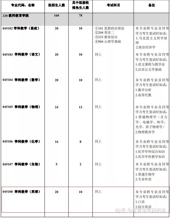 西南大学英语专业就业_西南大学英语专业_西南大学英语专业就业前景