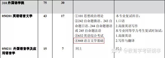 西南大学英语专业就业前景_西南大学英语专业_西南大学英语专业就业