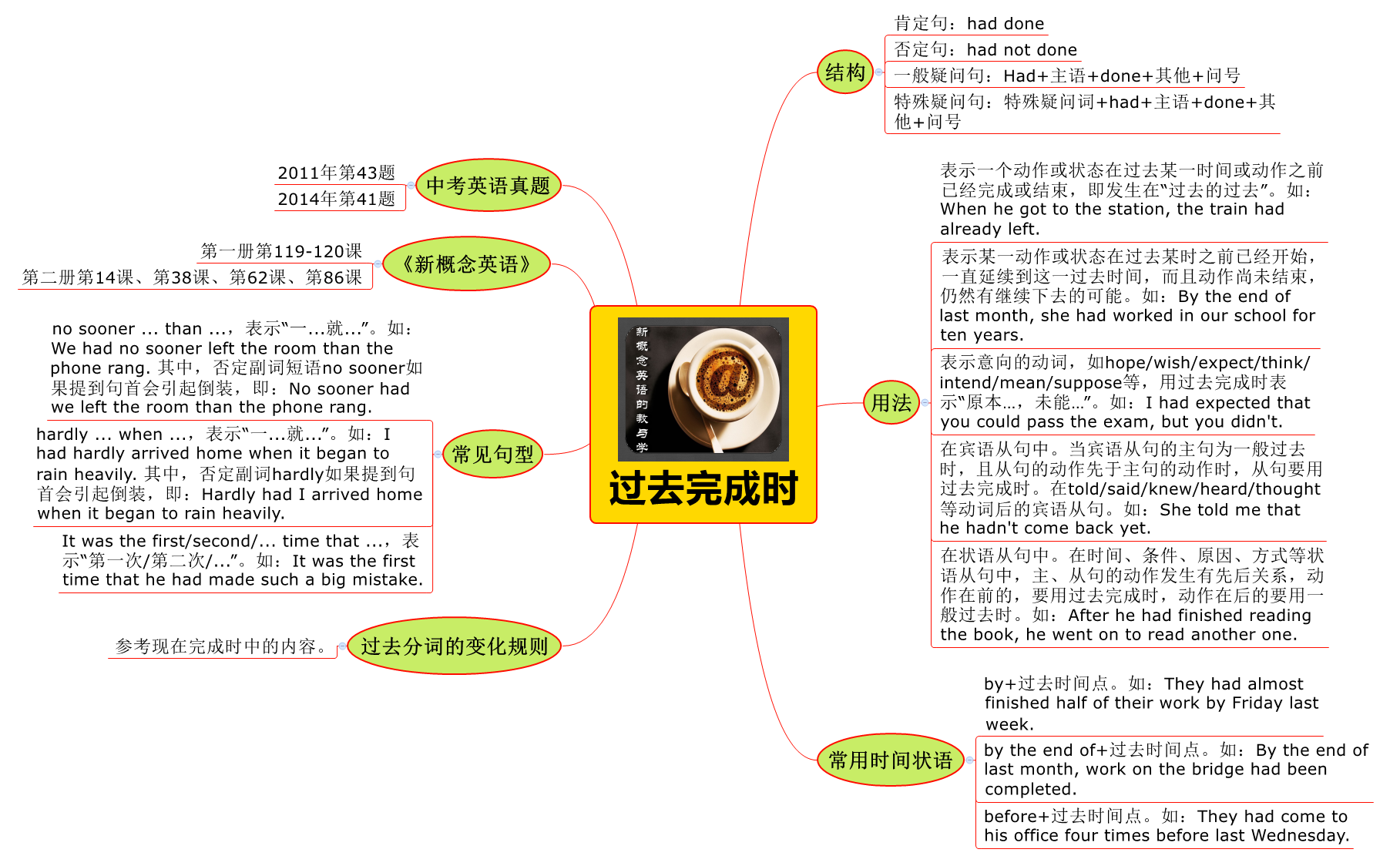 英语基本时态用法_英语的基础时态_英语时态基础知识大全