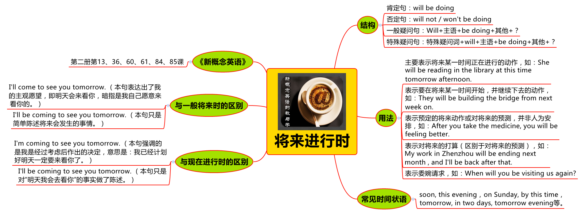 英语的基础时态_英语基本时态用法_英语时态基础知识大全