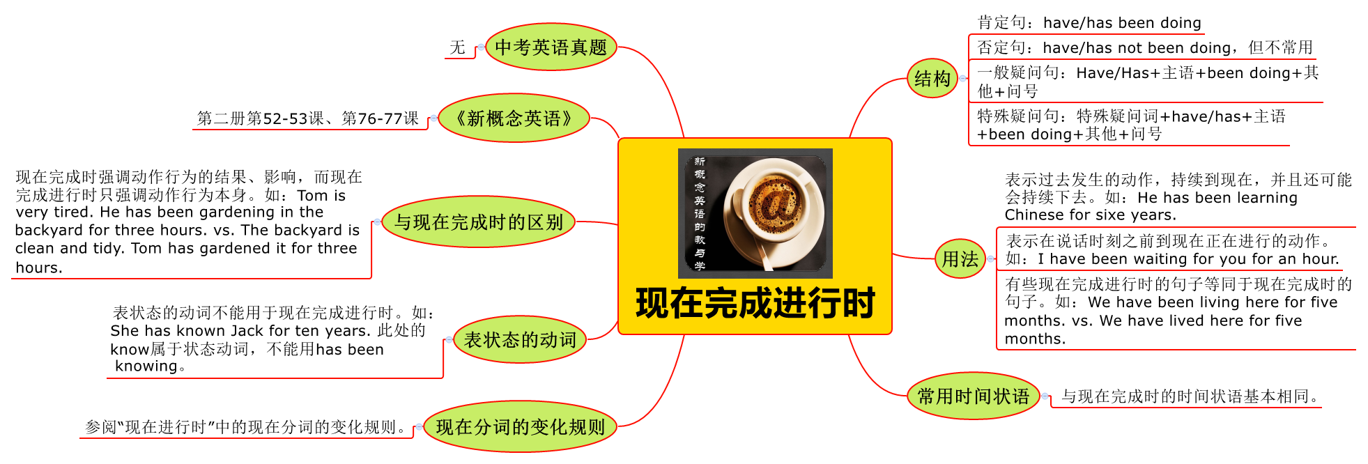 英语基本时态用法_英语时态基础知识大全_英语的基础时态