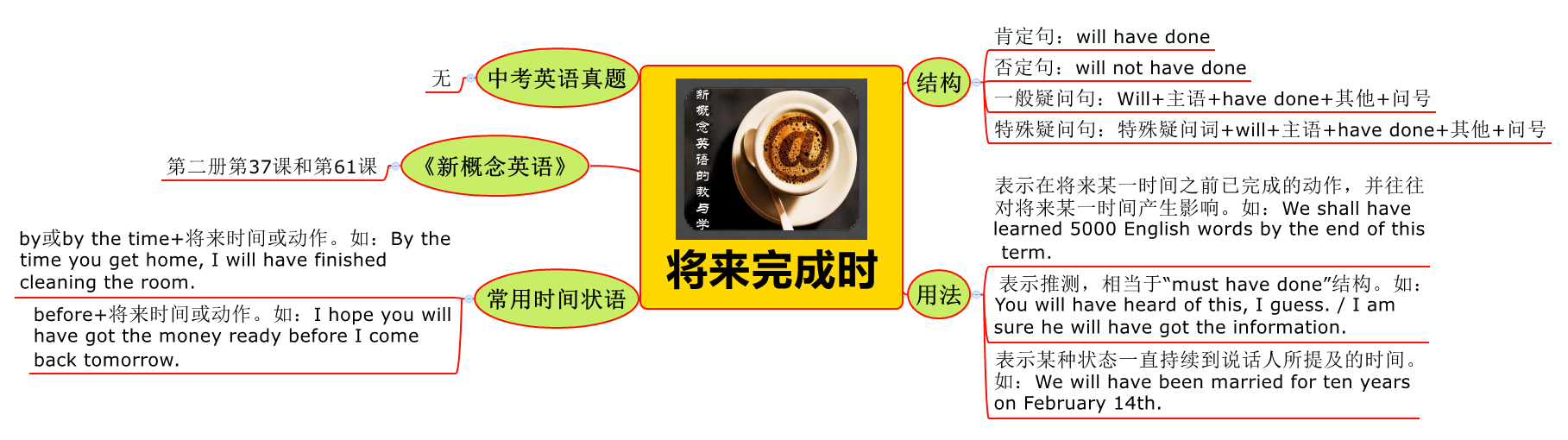 英语的基础时态_英语时态基础知识大全_英语基本时态用法