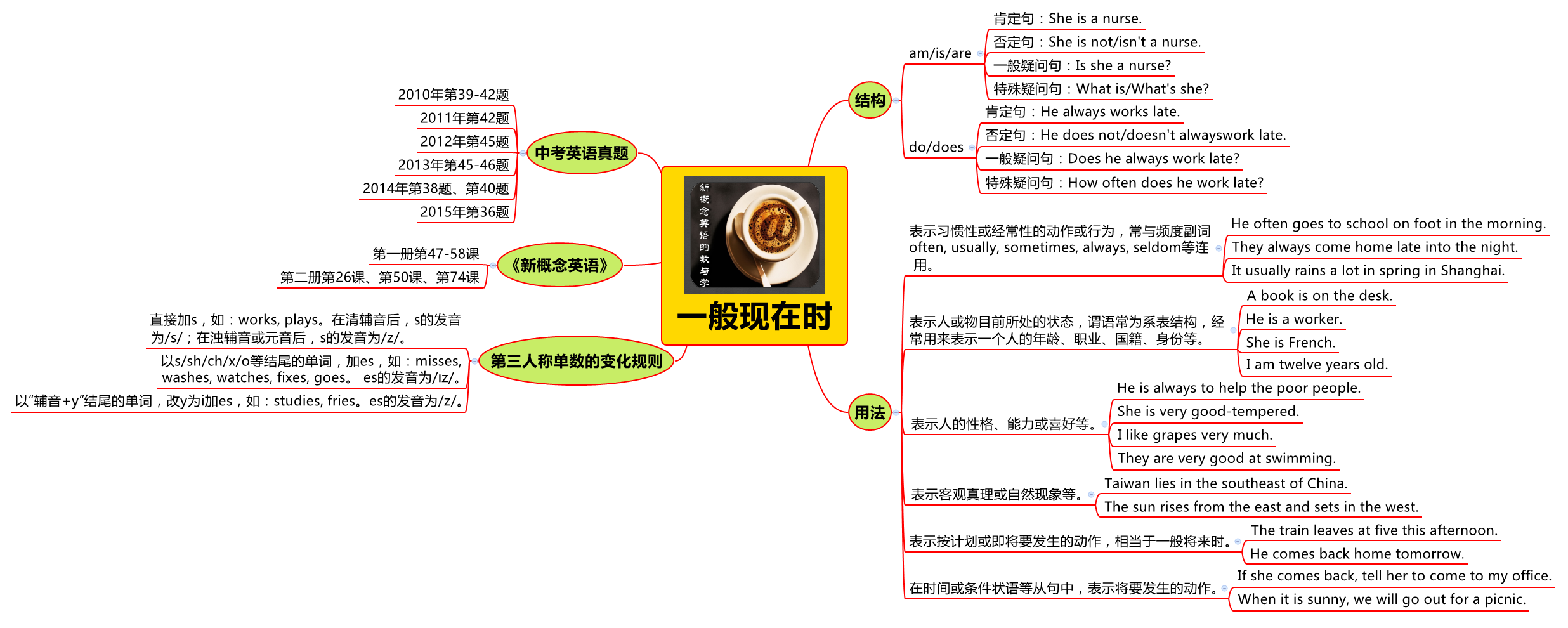 英语基本时态用法_英语的基础时态_英语时态基础知识大全