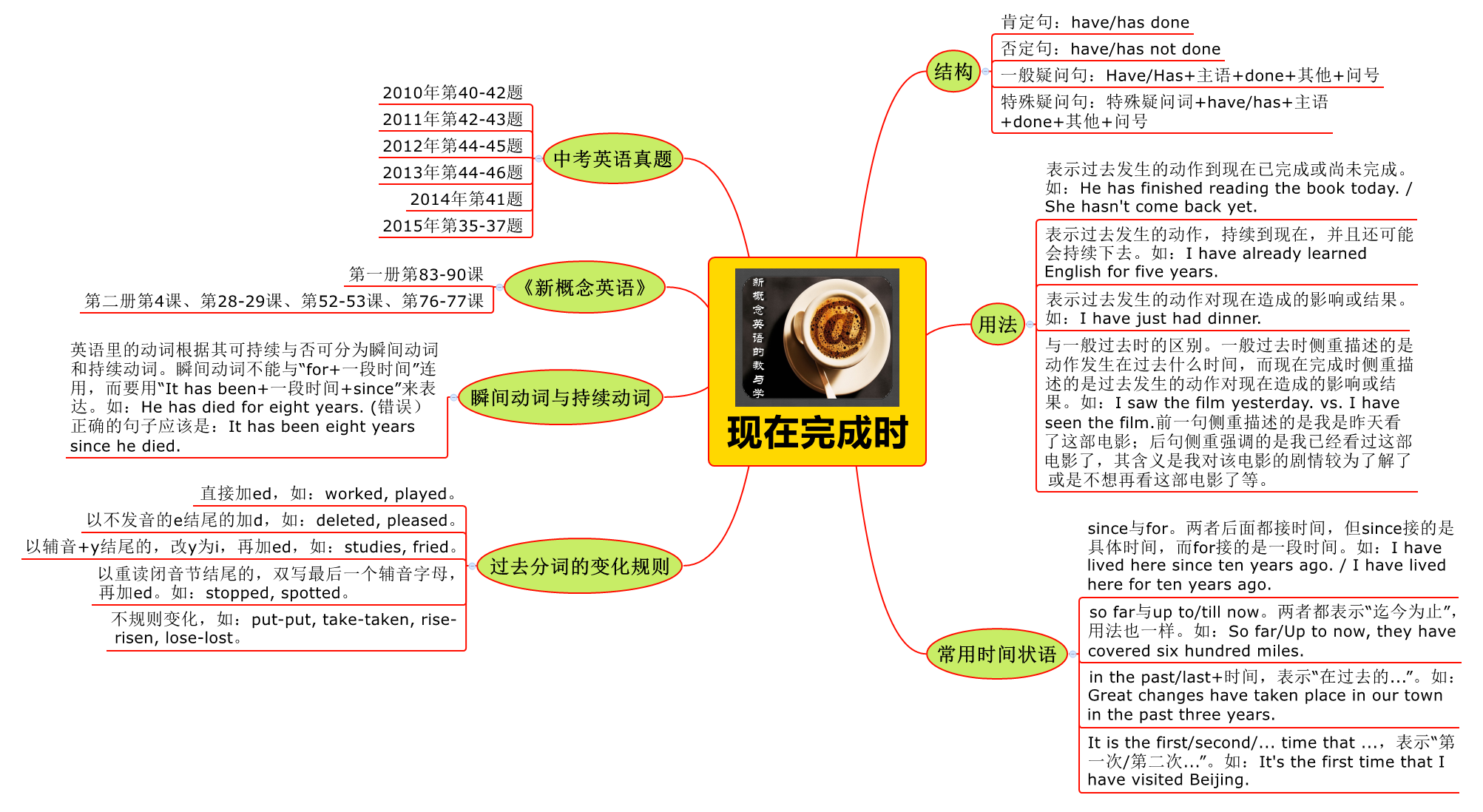 英语时态基础知识大全_英语的基础时态_英语基本时态用法