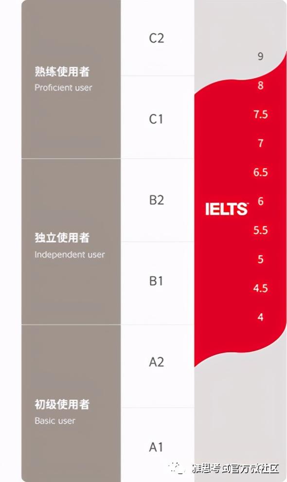 自学雅思英语有用吗_自学雅思英语难吗_如何自学雅思英语