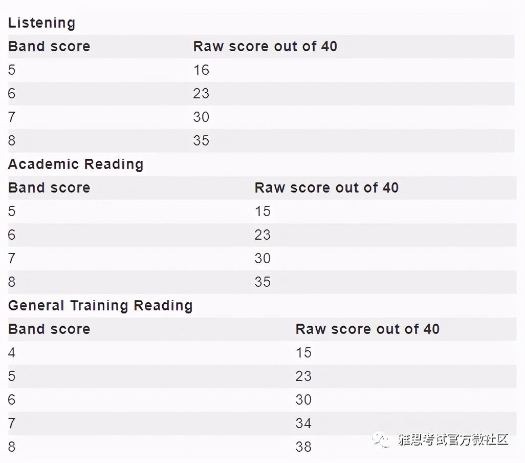 如何自学雅思英语_自学雅思英语难吗_自学雅思英语有用吗