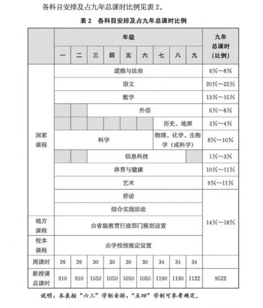 新课标课程英语标准词汇表_新课标课程英语标准是什么_新课标英语课程标准