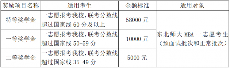 东北师范大学的英语_东北师范大学英语_东北师范大学英语师范怎么样