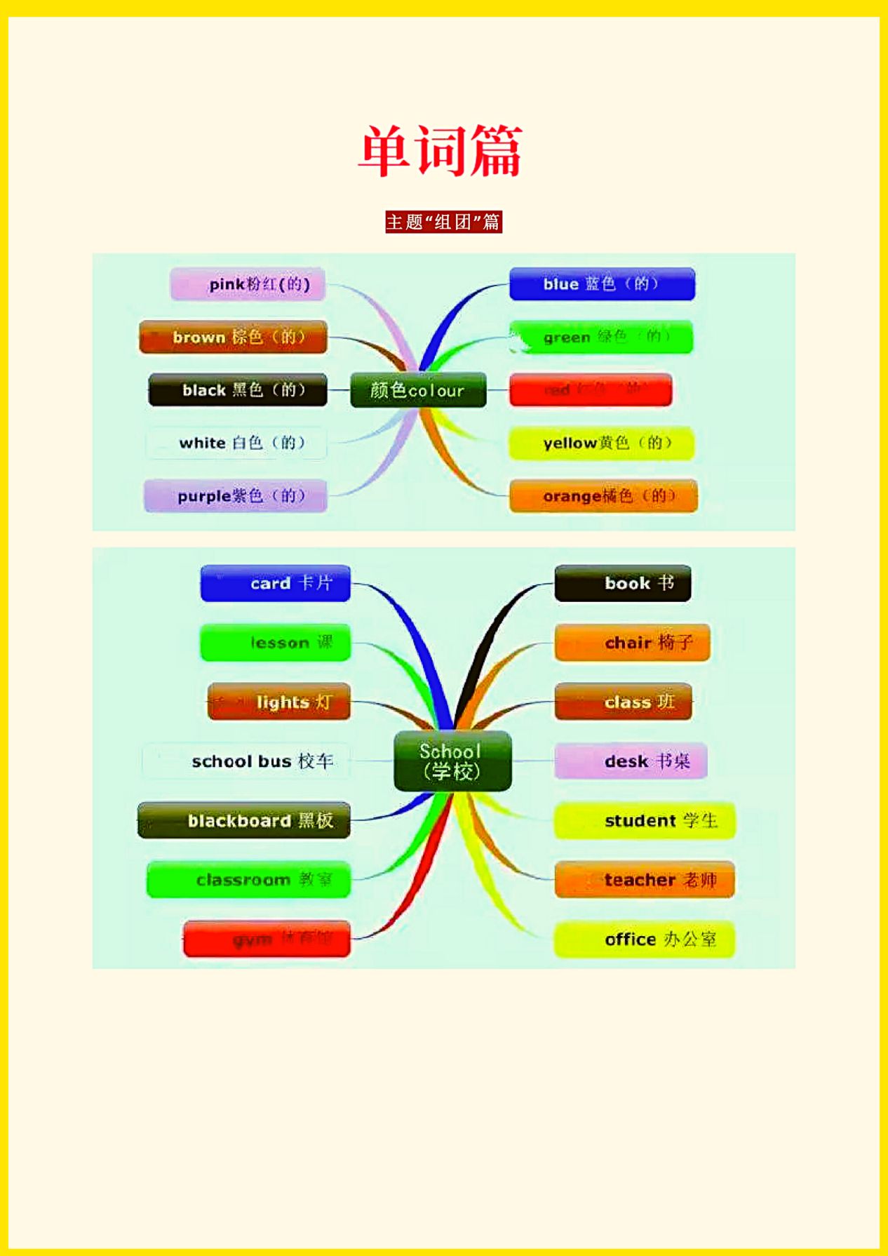 导图英语_英语思维导图啥意思_思维导图学英语