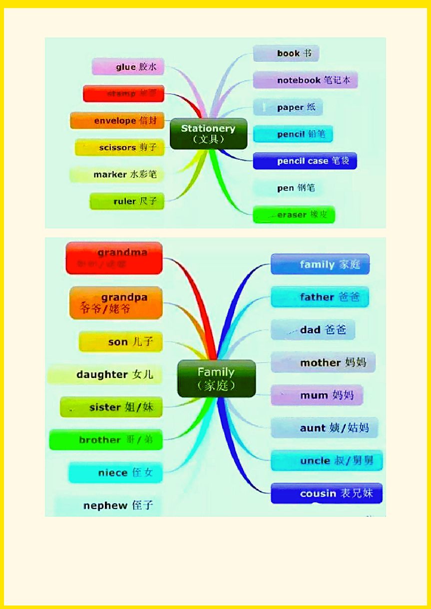 英语思维导图啥意思_导图英语_思维导图学英语