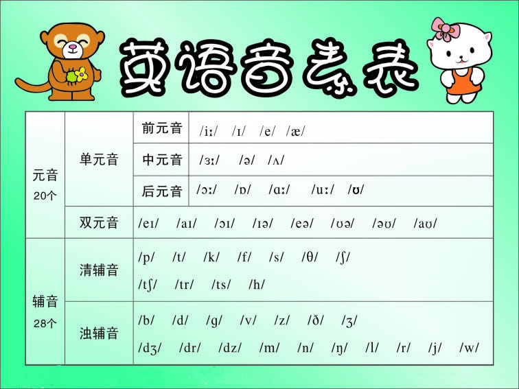 学习英语音标_免费学英语音标的app_英语48个音标发音教学