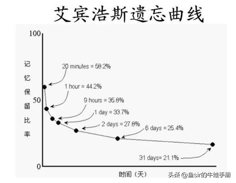 学英语单词怎么记的快_记英语单词的好技巧_学英语记单词技巧