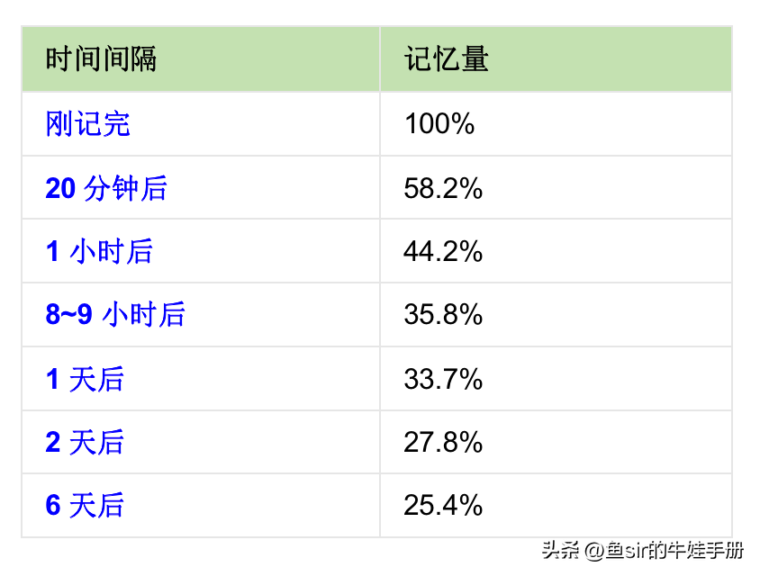 记英语单词的好技巧_学英语记单词技巧_学英语单词怎么记的快