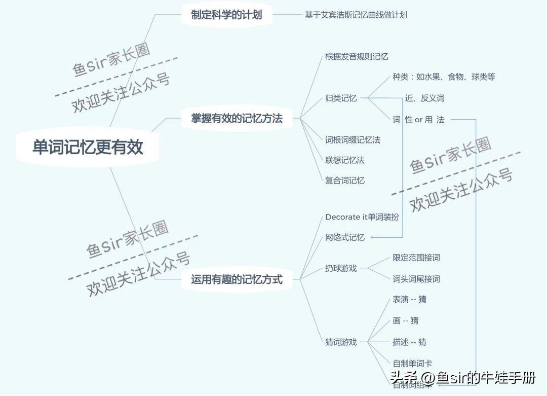 记英语单词的好技巧_学英语记单词技巧_学英语单词怎么记的快