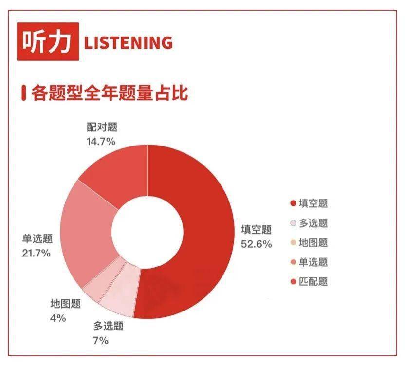 雅思难度等级_雅思考试难度相当于英语几级_英语雅思难不难