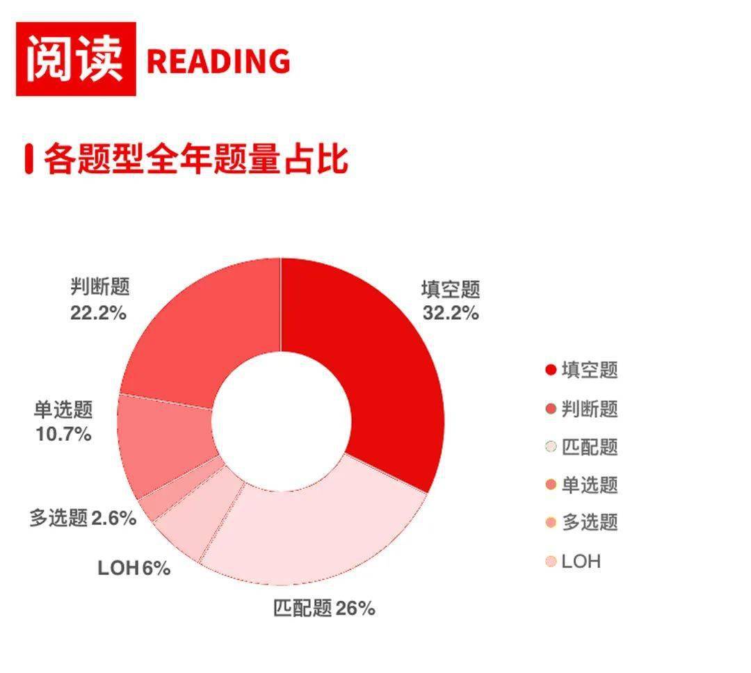 英语雅思难不难_雅思考试难度相当于英语几级_雅思难度等级