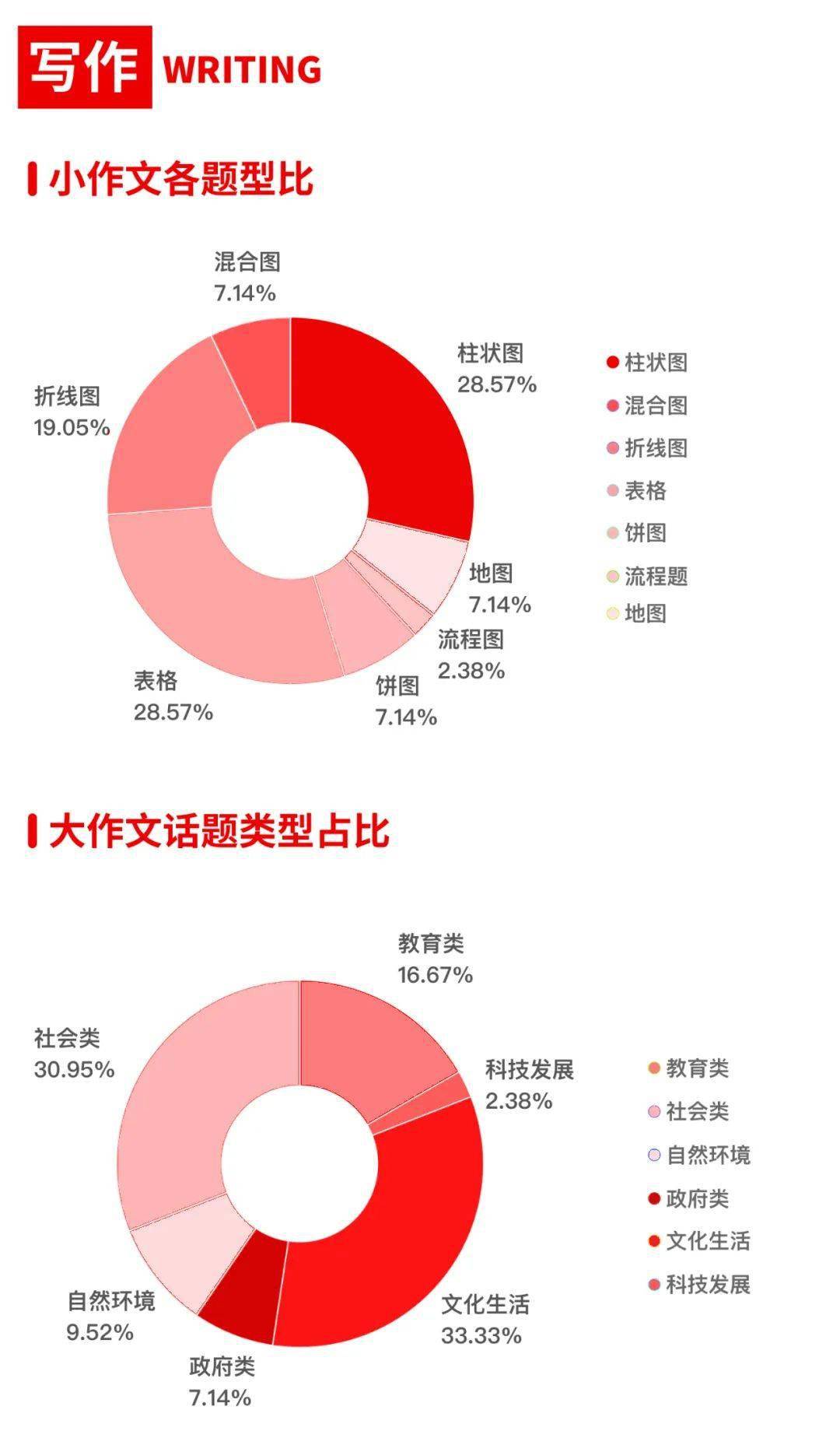 英语雅思难不难_雅思考试难度相当于英语几级_雅思难度等级