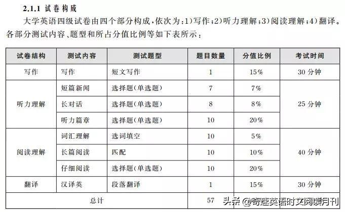 英语考级怎么自学_自学英语考级怎么考_自学英语考级有用吗