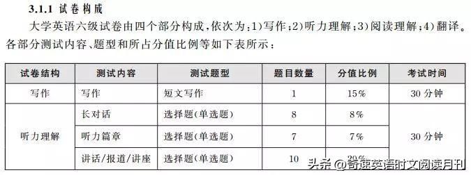 自学英语考级怎么考_自学英语考级有用吗_英语考级怎么自学