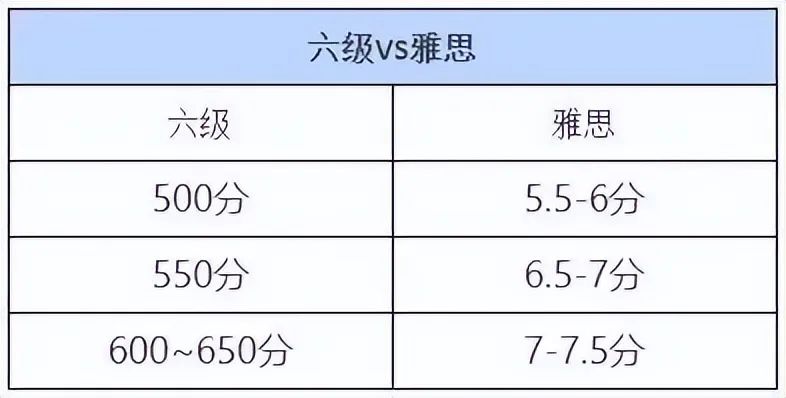 雅思对考研英语有帮助吗_考研英语和雅思_考研英语雅思