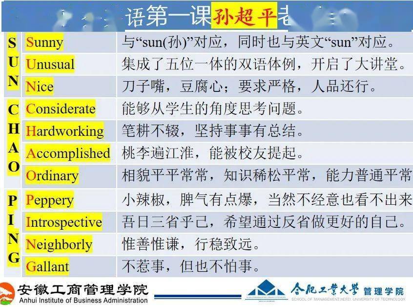 商务英语有哪些课程_商务英语的课程安排_商务课程英语有哪些内容