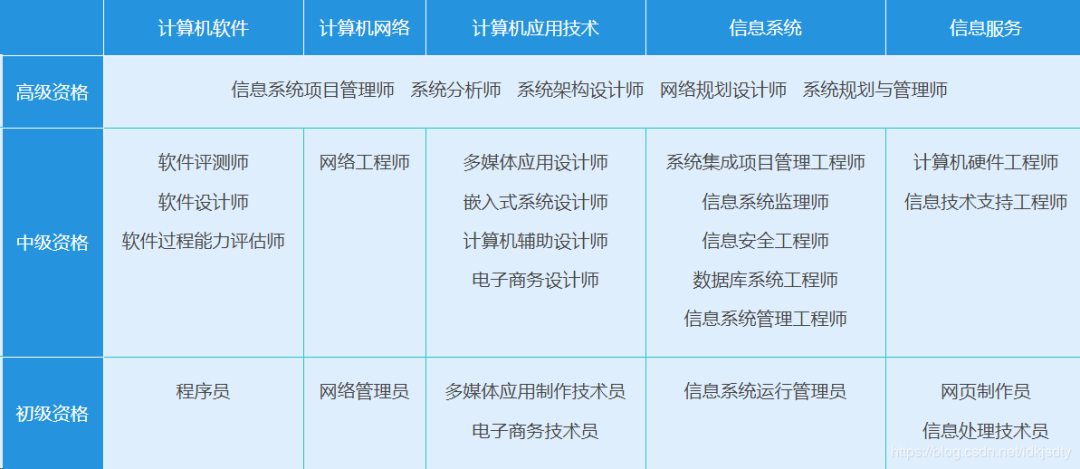 职场英语证书_职场证书英语翻译_职场证书英语怎么写