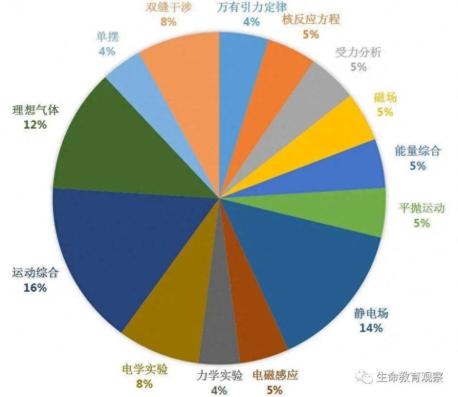 生物学专业英语_生物英语专业就业方向_生物英语学专业就业方向