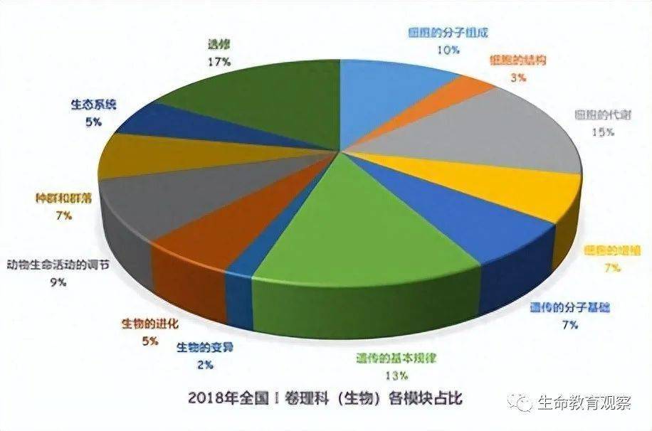 生物英语专业就业方向_生物学专业英语_生物英语学专业就业方向