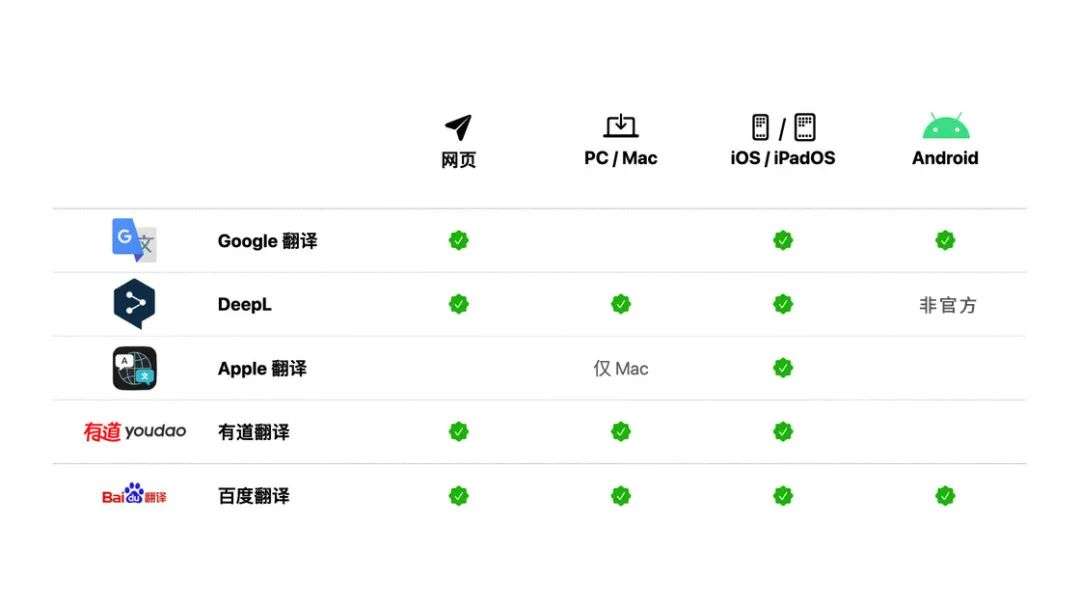 英语词典app排行知乎_英语词典app那个好_英语词典app哪个好