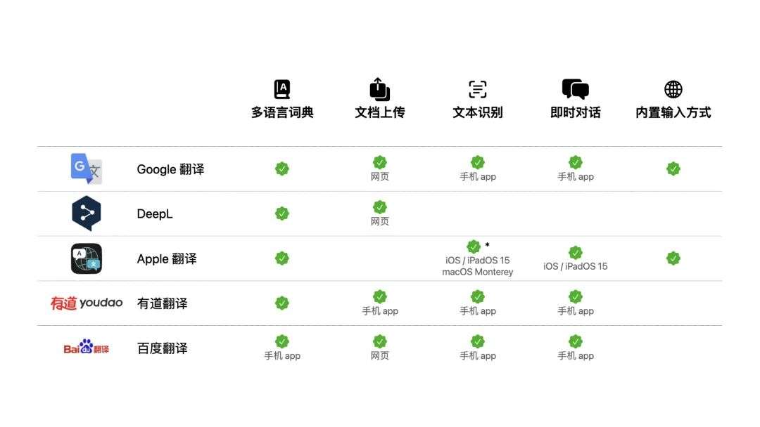 英语词典app排行知乎_英语词典app那个好_英语词典app哪个好