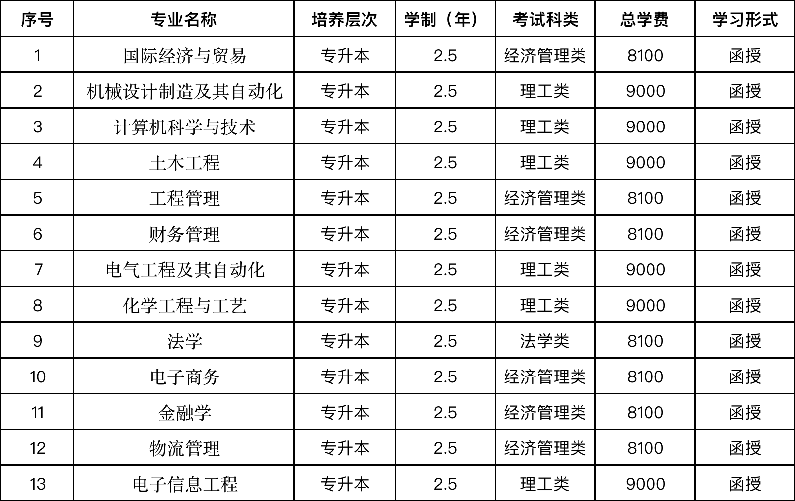 宁波成人英语培训机构_宁波成人英语_宁波成人学英语学校的价格