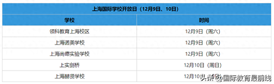 培训口语上海英语班有哪些_上海英语口语培训班_培训口语上海英语班有用吗