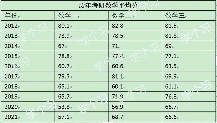 考研英语怎么讲_考研英语怎么样_考研英语是怎么样的