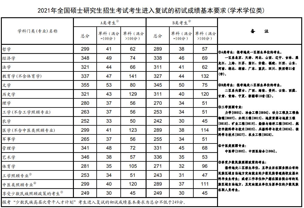 考研英语怎么讲_考研英语是怎么样的_考研英语怎么样