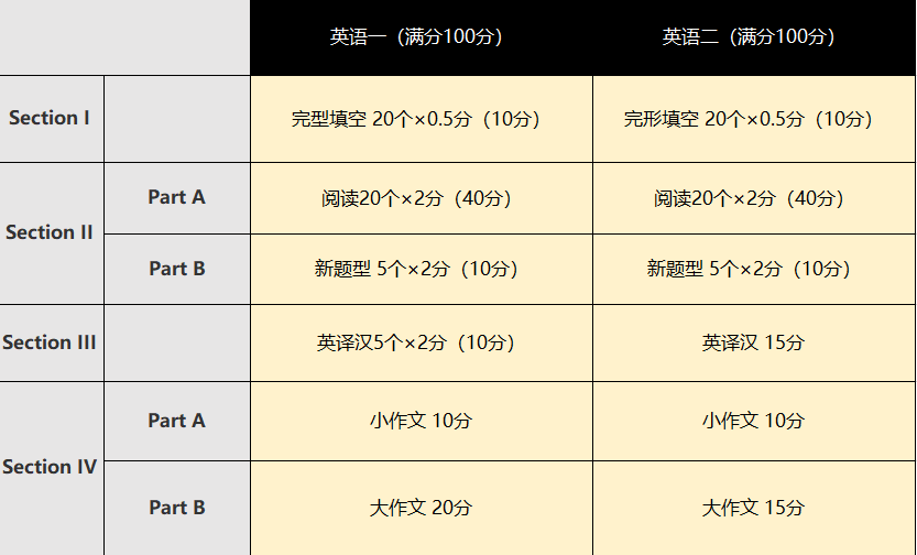 考研英语有什么技巧_考研英语是怎么样的_考研英语怎么样