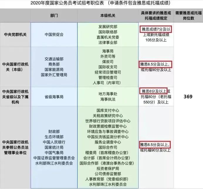 考研英语怎么样_考研英语是怎么样的_考研英语有什么技巧