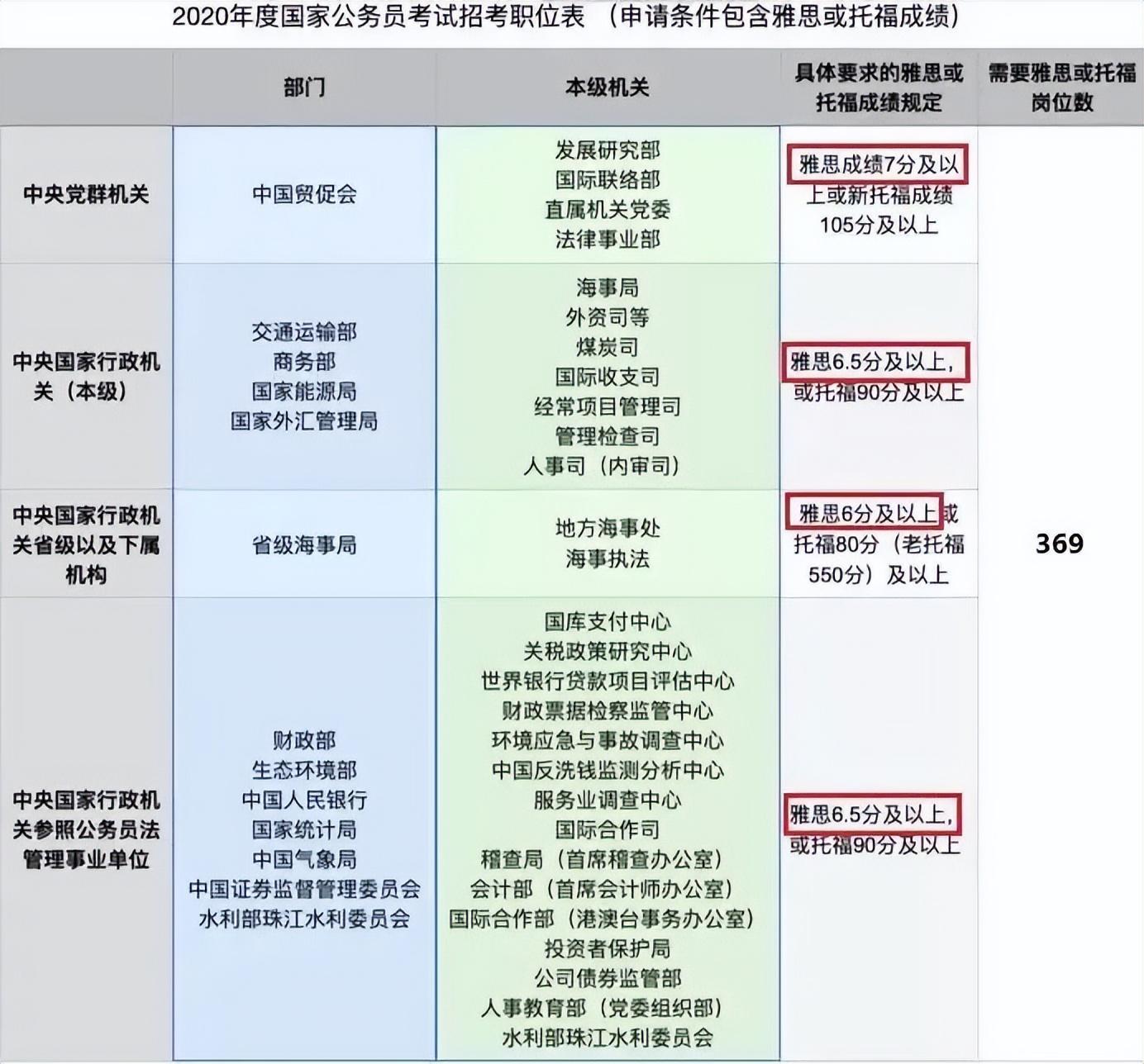 考研英语怎么样_考研英语怎么讲_考研英语有什么技巧