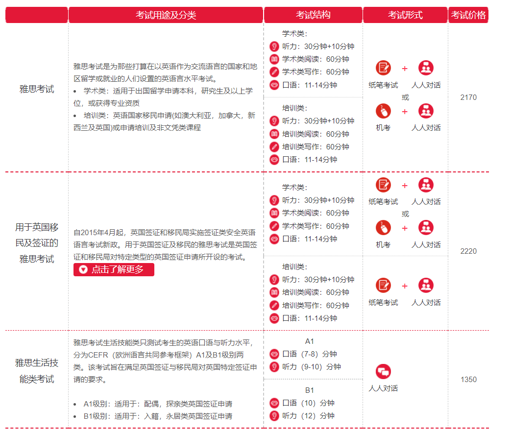 考研英语怎么讲_考研英语怎么样_考研英语有什么技巧