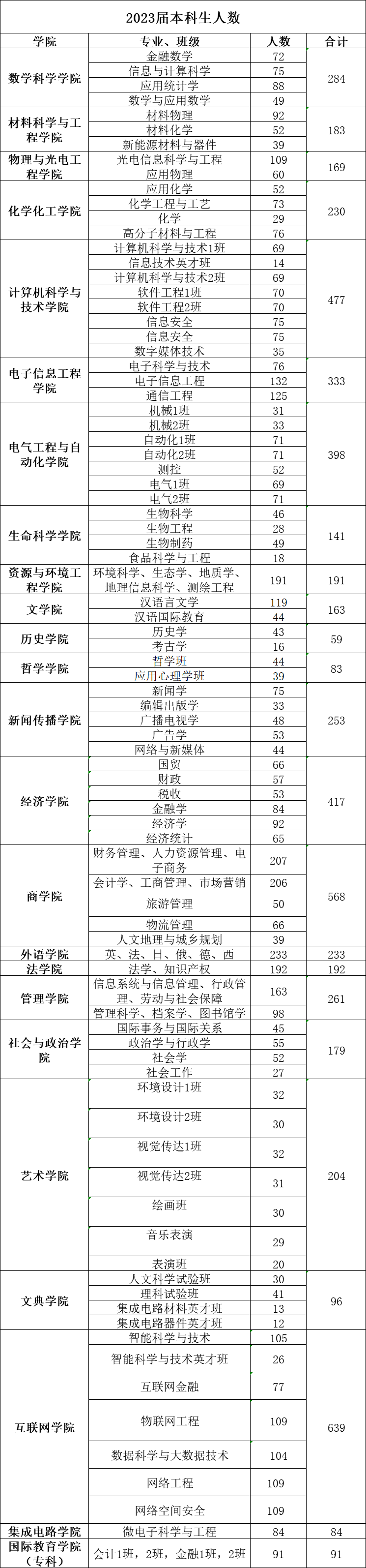 安徽大学英语专业_安徽的大学英语专业排名_安徽英语专业排名