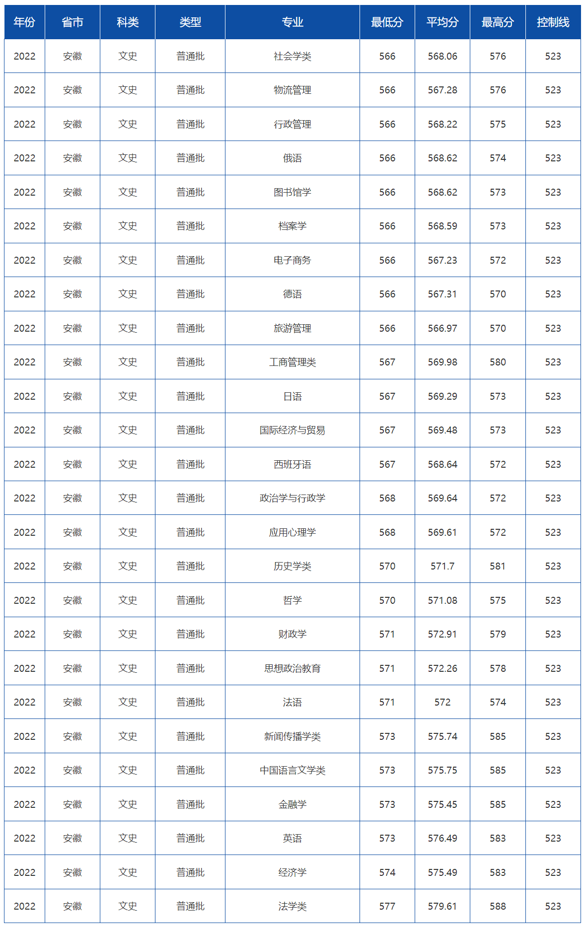 安徽大学英语专业_安徽的大学英语专业排名_安徽英语专业排名