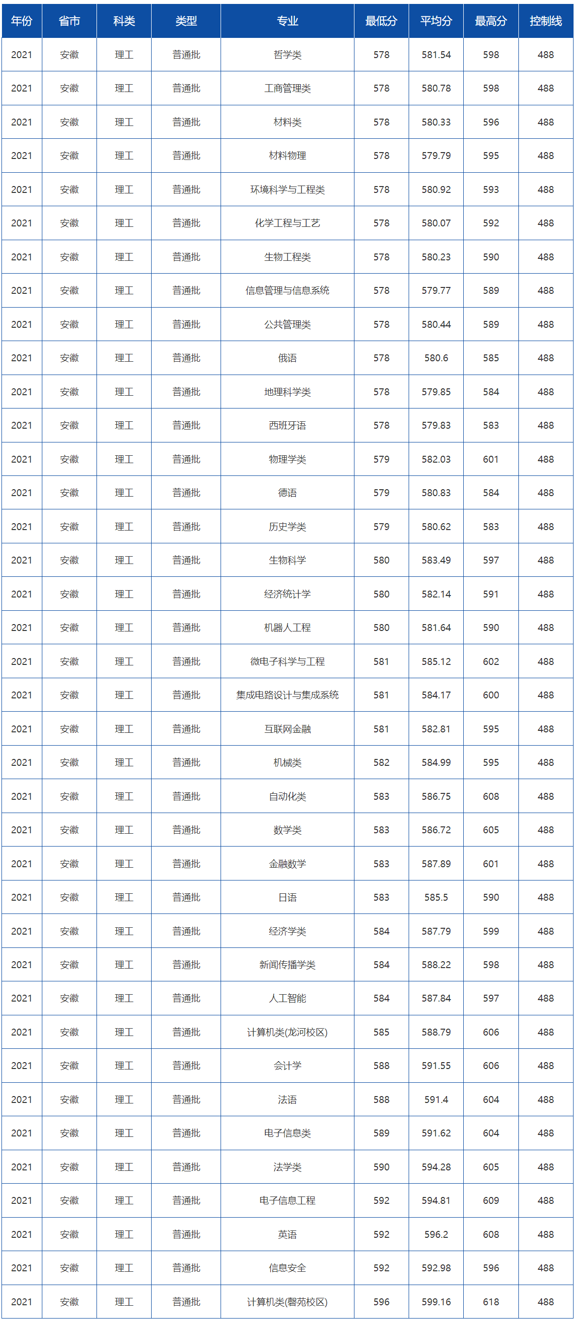 安徽大学英语专业_安徽英语专业排名_安徽的大学英语专业排名